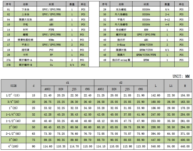 1745914310201980.jpg UPVC隔膜阀(待开发)-2.jpg
